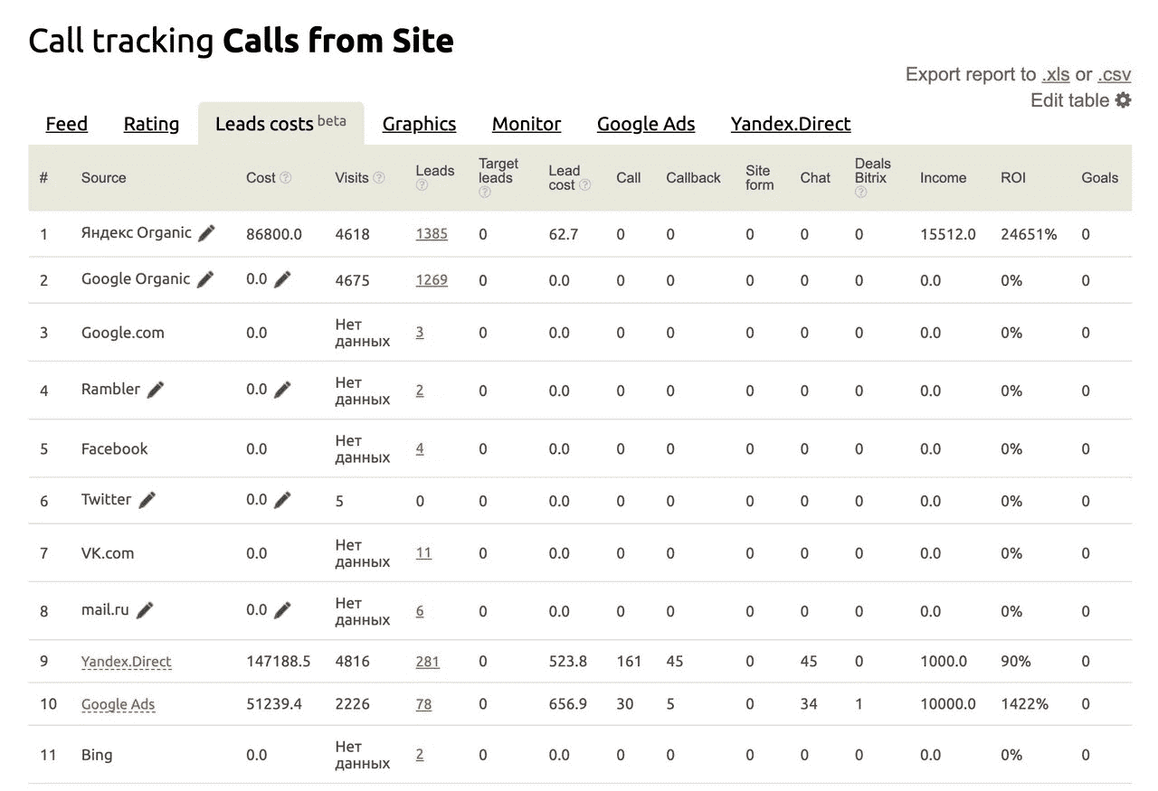 Cross Analytics