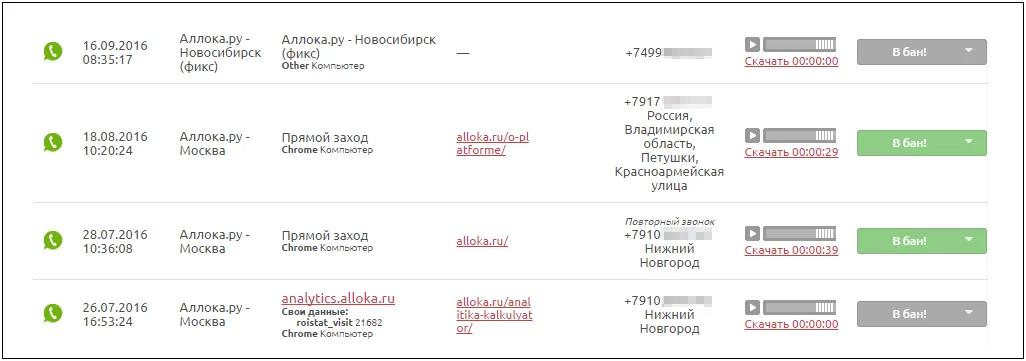 Подозрительные номера, отмеченные пользователями, в статистике звонков Аллоки