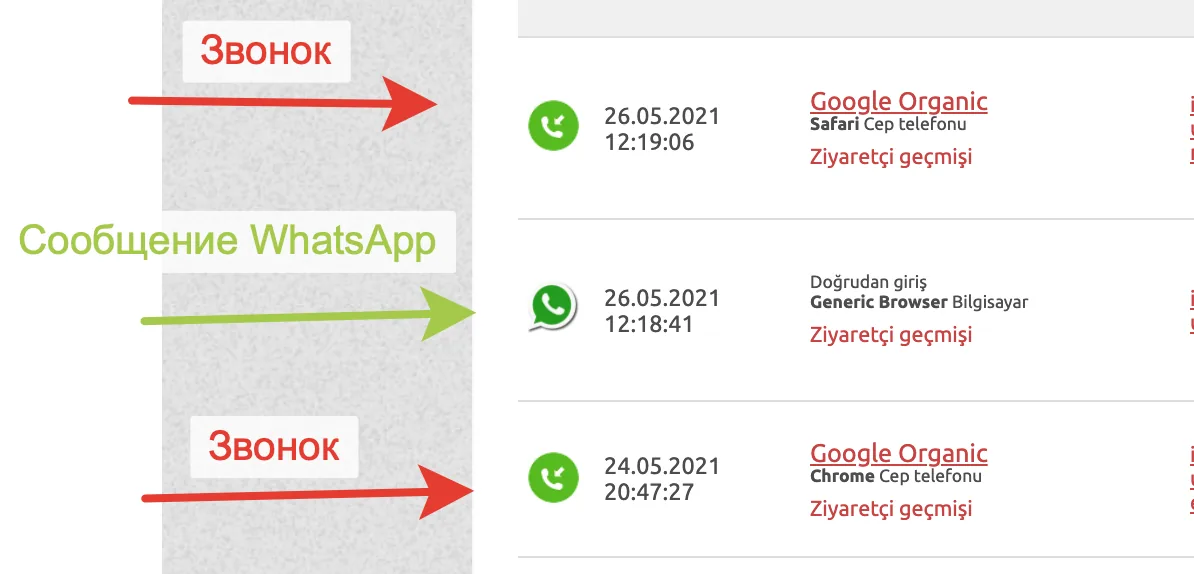 Открытия виджета WhatsApp в ленте событий Аллоки
