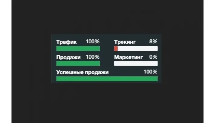 Отчёт о проверке utm-разметки и источников заявок