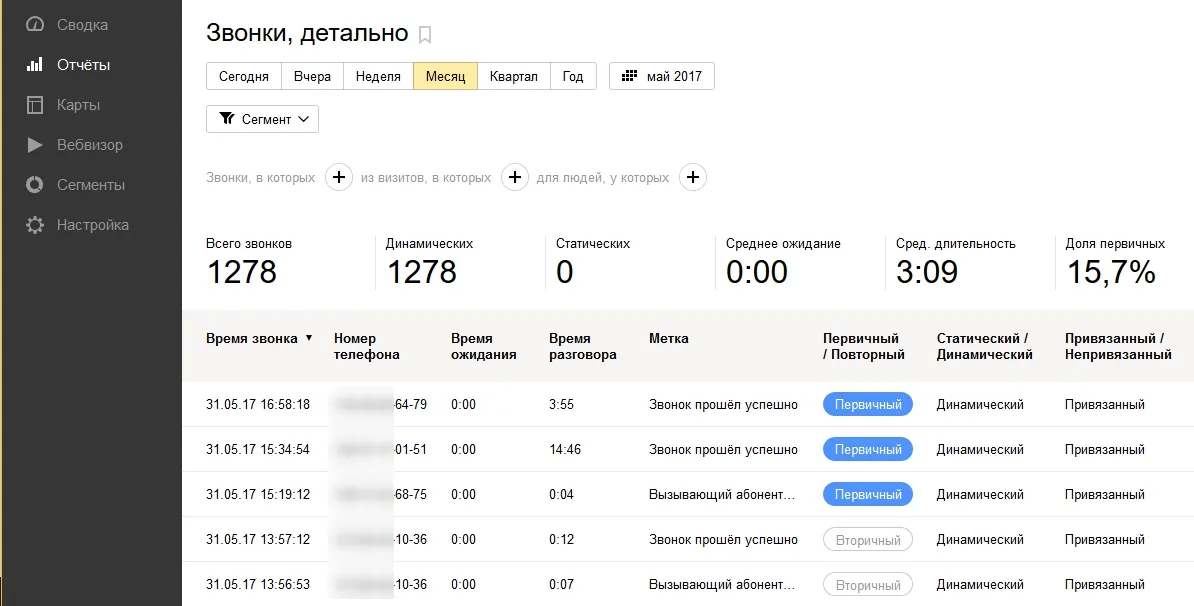 Отчёт «Звонки, детально» в Яндекс Метрике