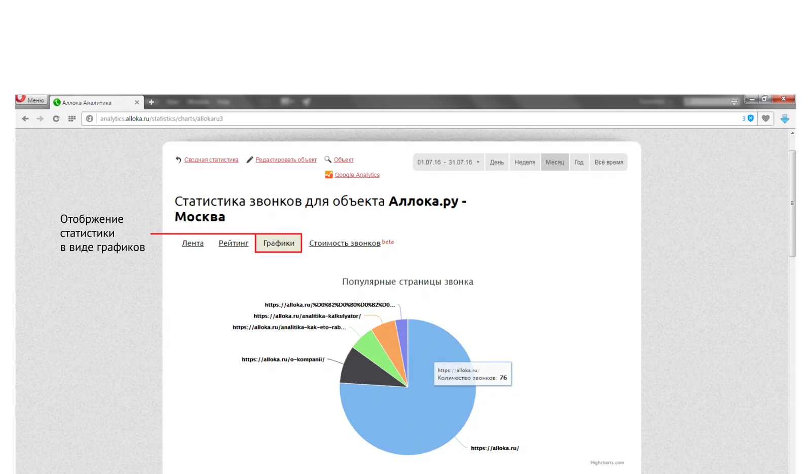 Диаграмма распределения звонков по объекту